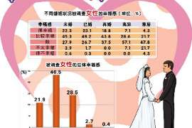 海阳调查取证：夫妻一方私自卖房的行为是否有效